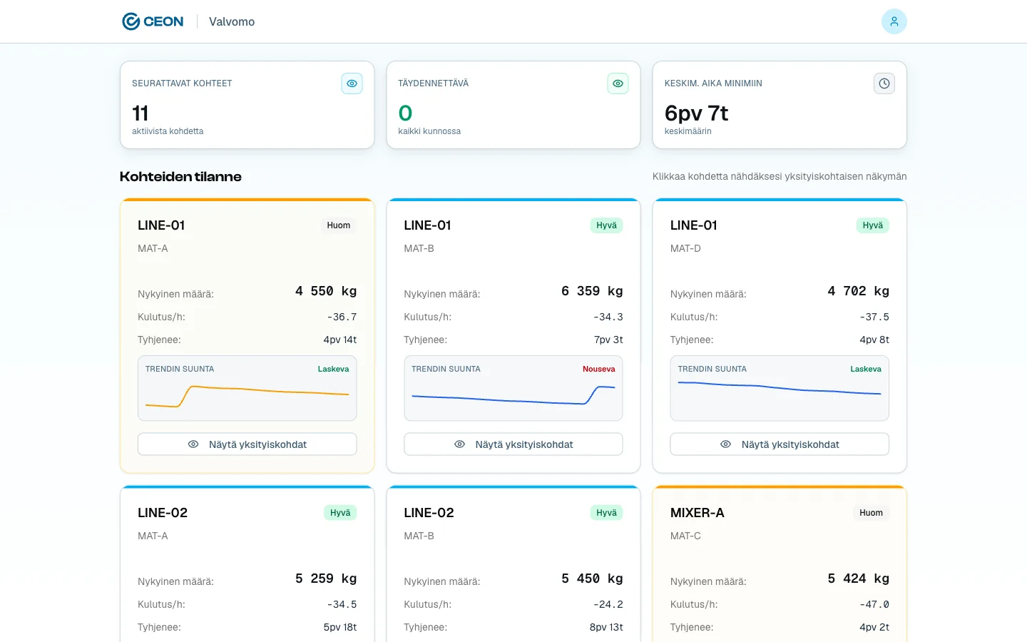 Ceon Valvomo päänäkymä